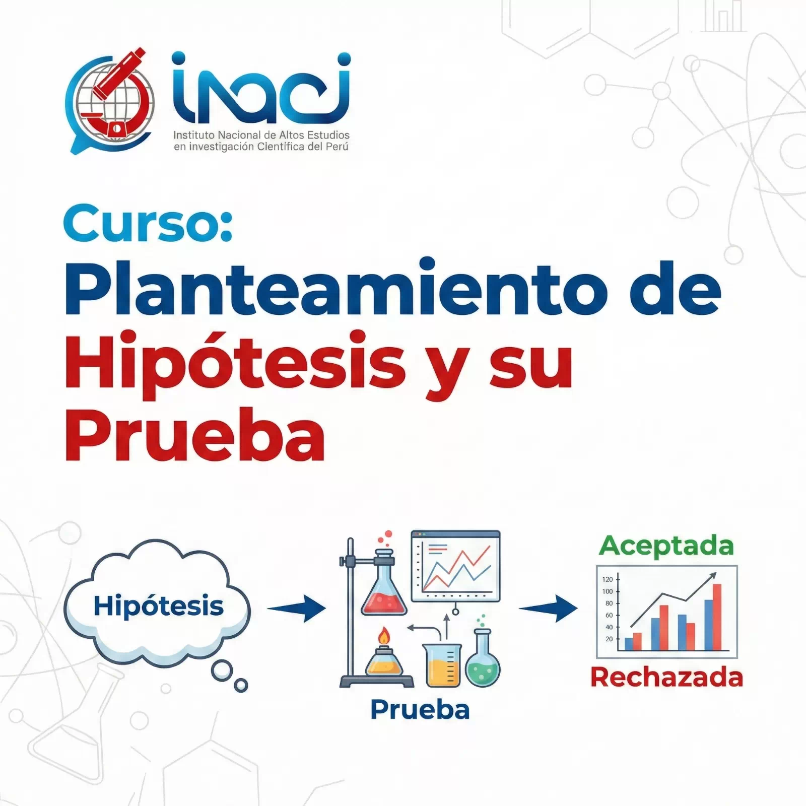 Planteamiento de Hipótesis y su Prueba